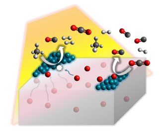 Greenhouse gases conversion driven by light irradiation