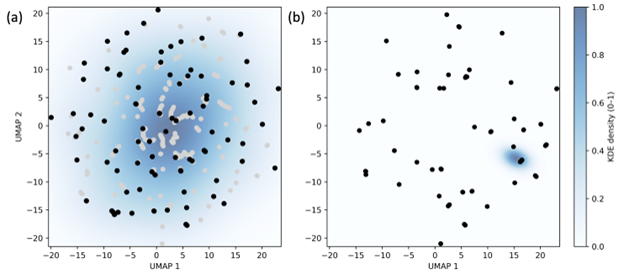 The distribution of promising photocatalysts (a) and reported photocatalysts (b)